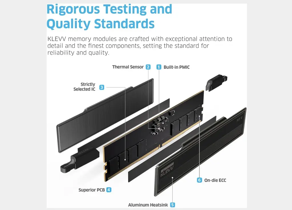 Klevv Fit V 32GB (2x16GB) DDR5 6000MHz CL30 Desktop Memory (4).webp